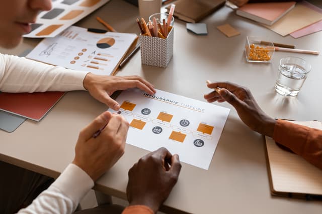 Brand Experience Management service