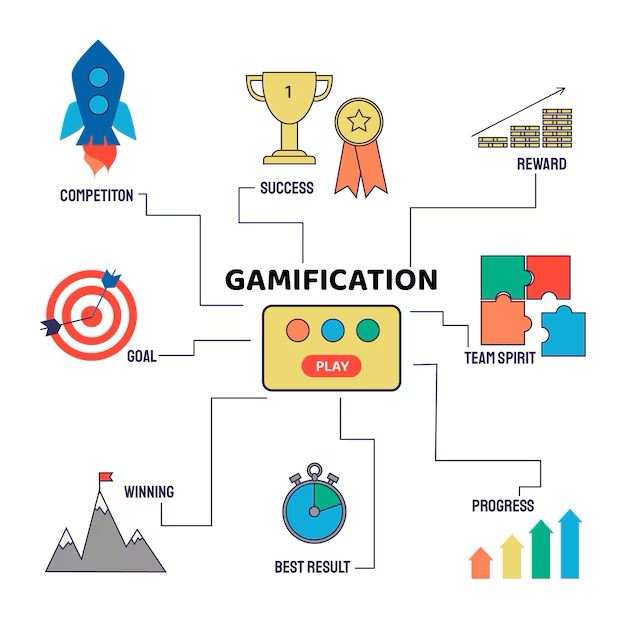 Gamification Strategies